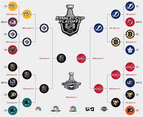 stanley metal brackets|brackets for stanley cup playoff.